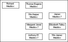 Map of Maddox Cemetery